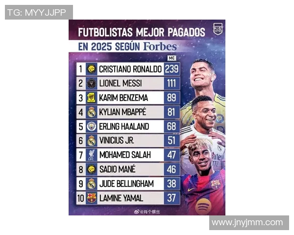 2025年全球足球明星最新动态与实力排名解析