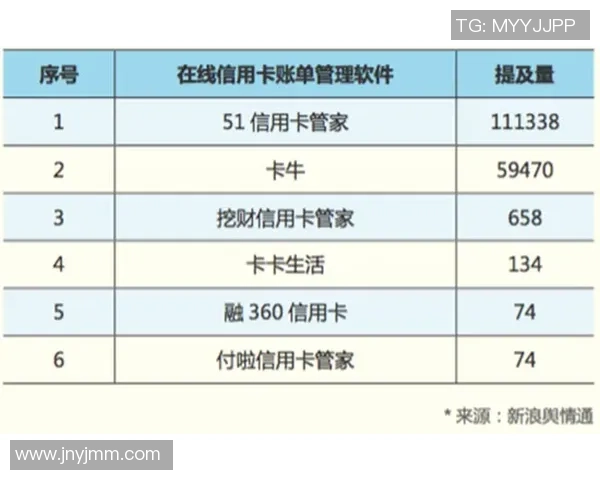 足球球星卡分值排行解析揭示市场趋势与投资潜力分析